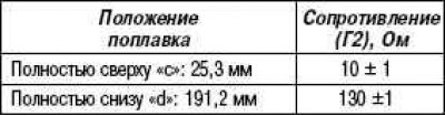 Харктеристики датчика уровня топлива