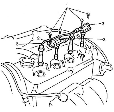 1. Установите катушку зажигания (2).