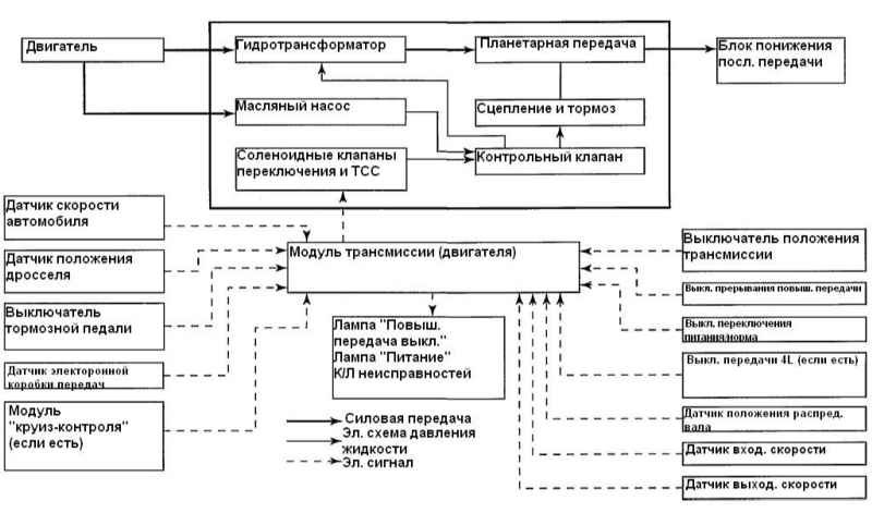 Двигатели G16/J20