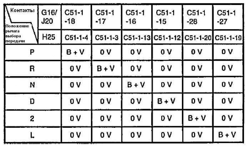 Код неисправности P 0715 (DTC №.76).…