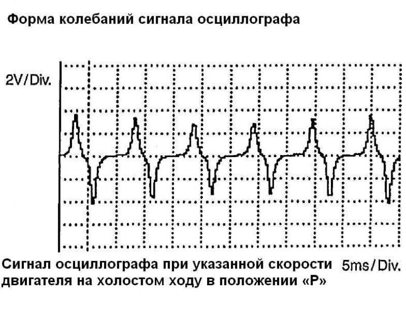Код неисправности P0720 (DTC №.75). Неисправность…