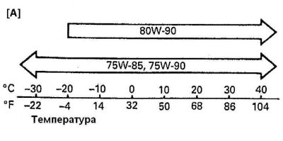 3. Слейте старое масло, сняв сливную пробку (1).