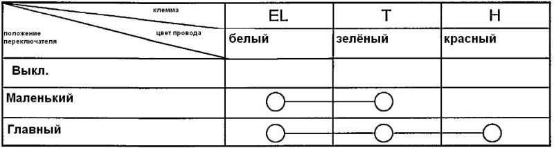 Выключатель света фар