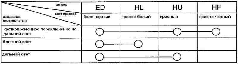 Переключатель ближнего/дальнего света