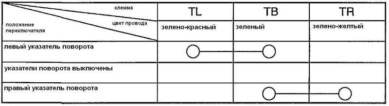 1. Отсоедините «массу» от аккумуляторной батареи.