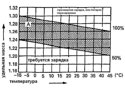 Метод корректировки можно увидеть в графике,…