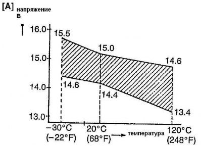 Тип 60 A