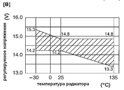 Тип 70 A и 80 A