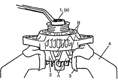 1 - гайка шкива; 2 - ротор; 3 - ткань; 4 - тиски