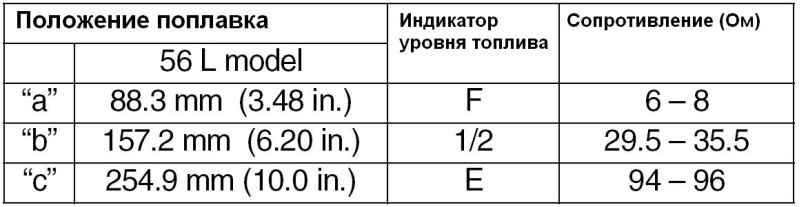 2. Проверьте сопротивление на концах клемм (A) и…