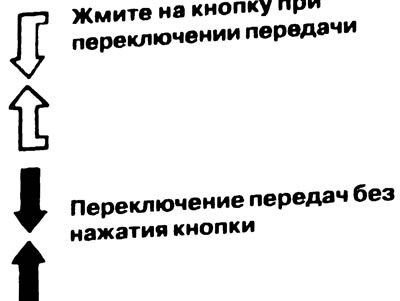 Автоматическая трансмиссия с электронным…