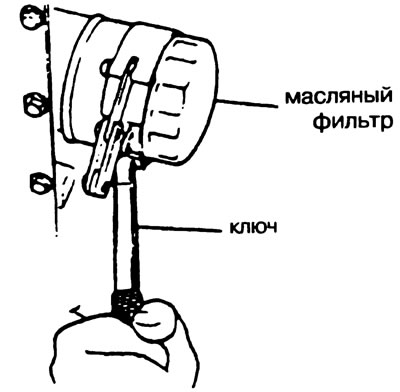 Рис. 1.6. Использование ключа для откручивания…