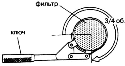 Рис. 1.8. Дотягивание масляного фильтра ключом