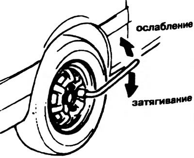 Рис. 1.29. Откручивание колеса