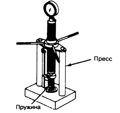 Рис. 2.33. Проверка пружины на сжатие