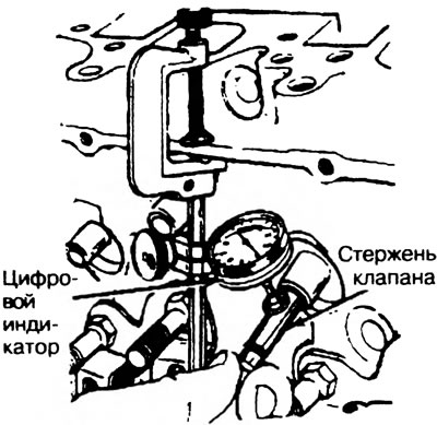 Рис.2.34. Проверка зазора между стержнем и…