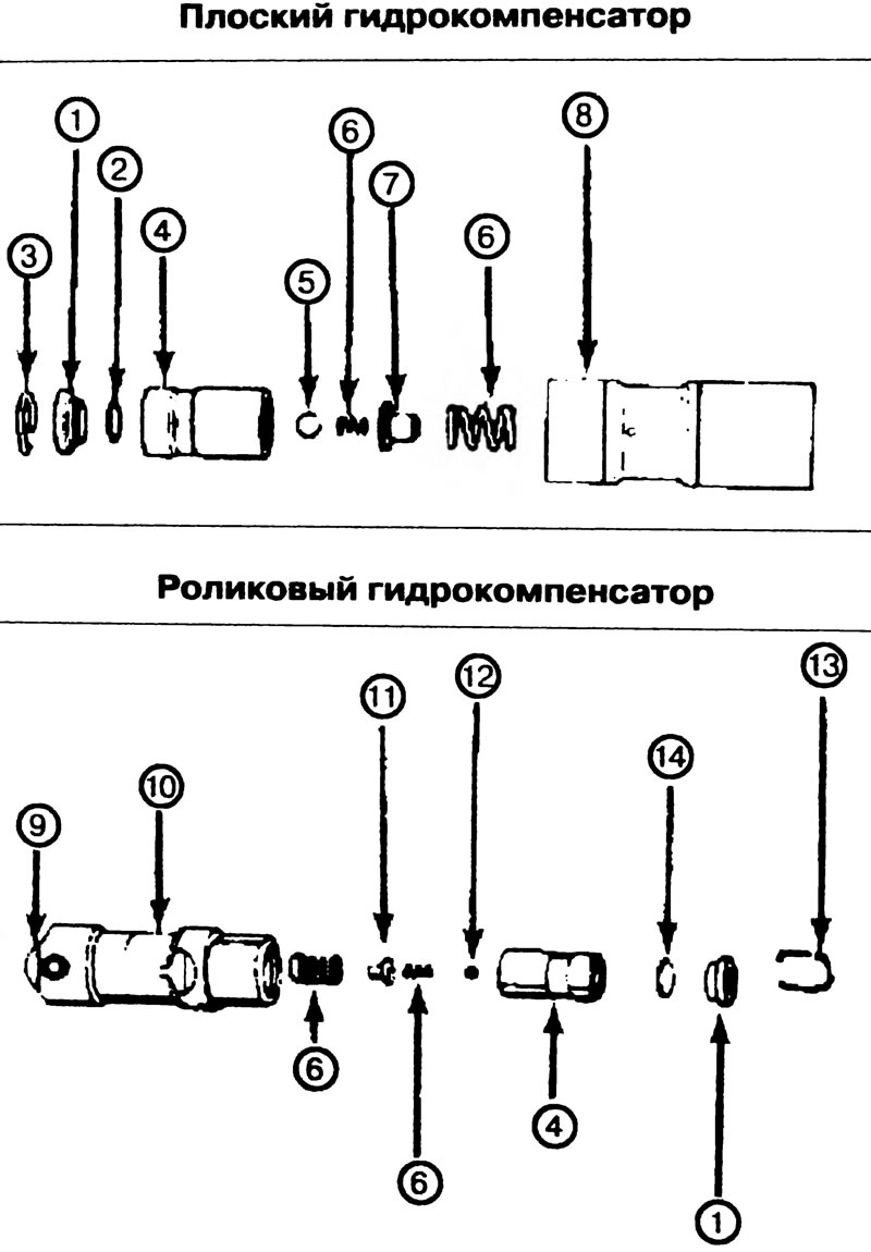 Рис. 2.38. Изображение гидрокомпенсаторов. 1.…
