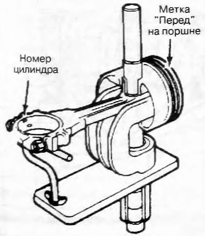 Рис. 2.39. Установка поршневого пальца