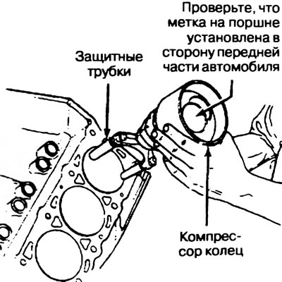 Рис. 2.41. Установка поршня и шатуна в сборе