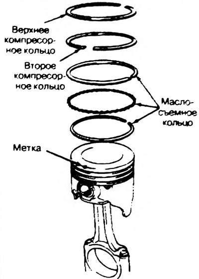 Рис. 2.42. Порядок установки поршневых колец