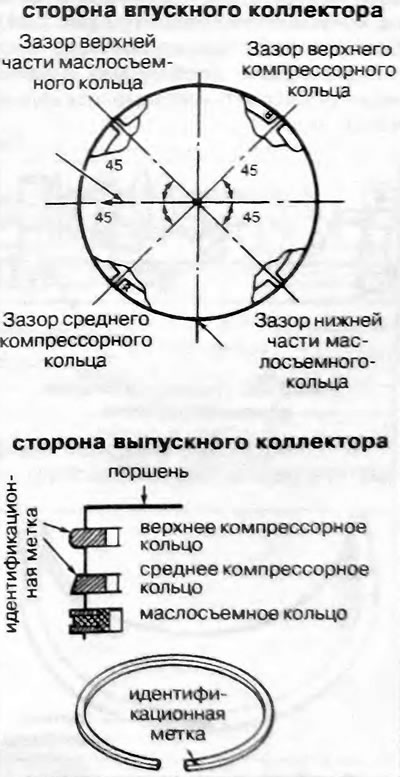 Рис. 2.43 б. Замки поршневых колец