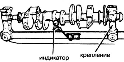 Рис.2.44. Проверка биения коленчатого вала