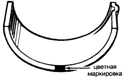 Рис. 2.45. Цветная маркировка стандартных…