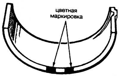 Рис. 2.48. Цветная маркировка ремонтного вкладыша