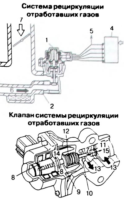 Рис. 2.122. Система рециркуляции отработавших…