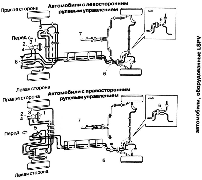 Рис. 6.2. Тормозная система (с ABS). 1. Вакуумный…