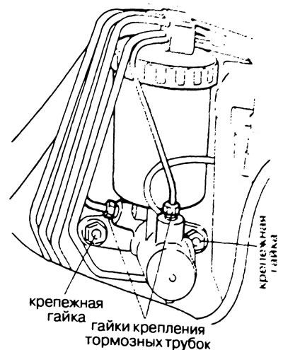 Рис. 6.17. Гайки крепления главного тормозного…
