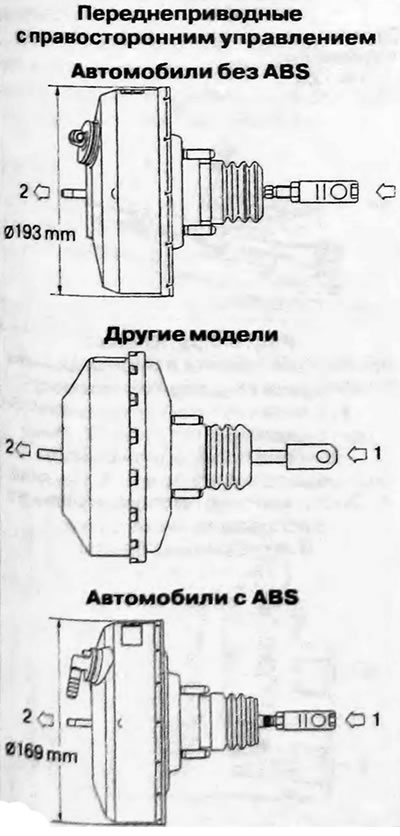 Рис. 6.20. Вакуумный усилитель тормозного…