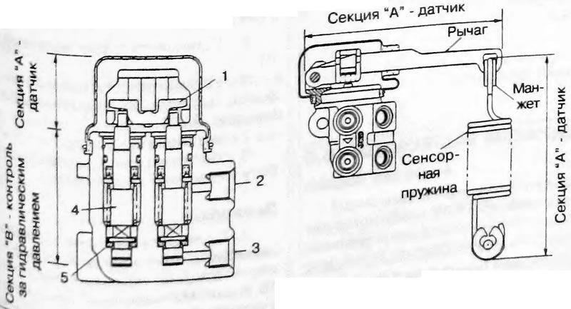 Рис. 6.26 в. Секции клапана пропорционального…