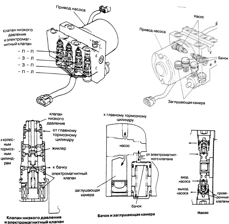 Рис. 6.47. Гидравлический блок ABS