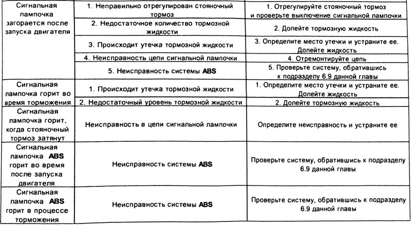 Ниже приведены наиболее характерные неисправности…