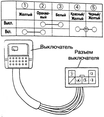 Рис. 7.20. Проверка выключателя заднего…