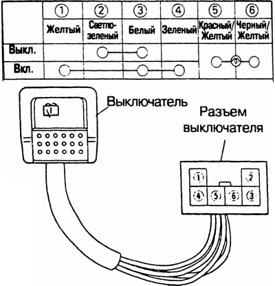 Рис. 7.21. Проверка выключателя заднего…