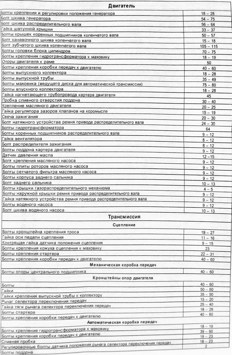 Момент затяжки болтов сузуки. Момент затяжки ГБЦ Сузуки Свифт.