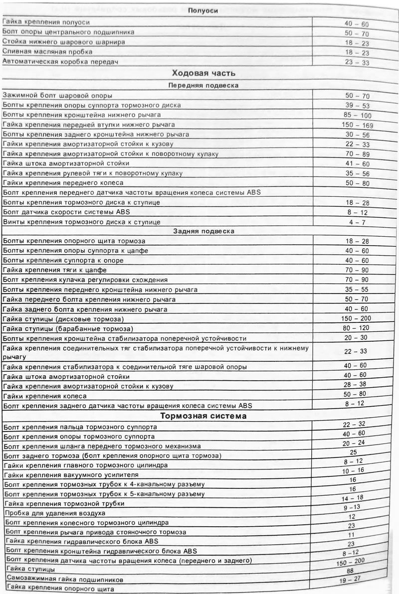 Рекомендуемые моменты затяжки резьбовых…