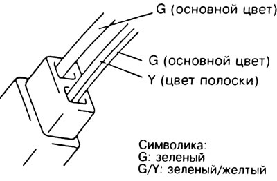Обозначение элементов и цветовая маркировка…