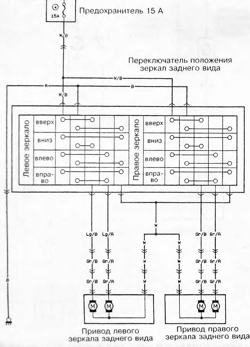 Управление зеркалами заднего вида