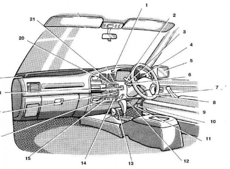 1. Сигнализатор аварийной сигнализации; 2, 3.…