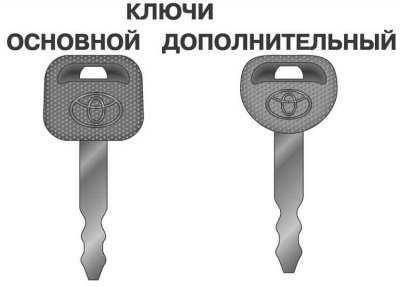 Основной ключ подходит к каждому замку.