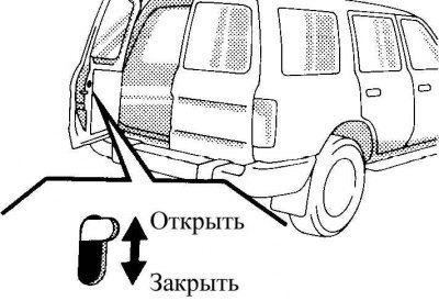 Капот и дверь багажного отделения