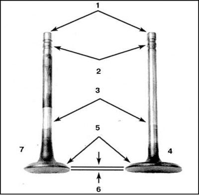 1. Торец; 2. Канавки под сухари; 3. Стержень; 4.…