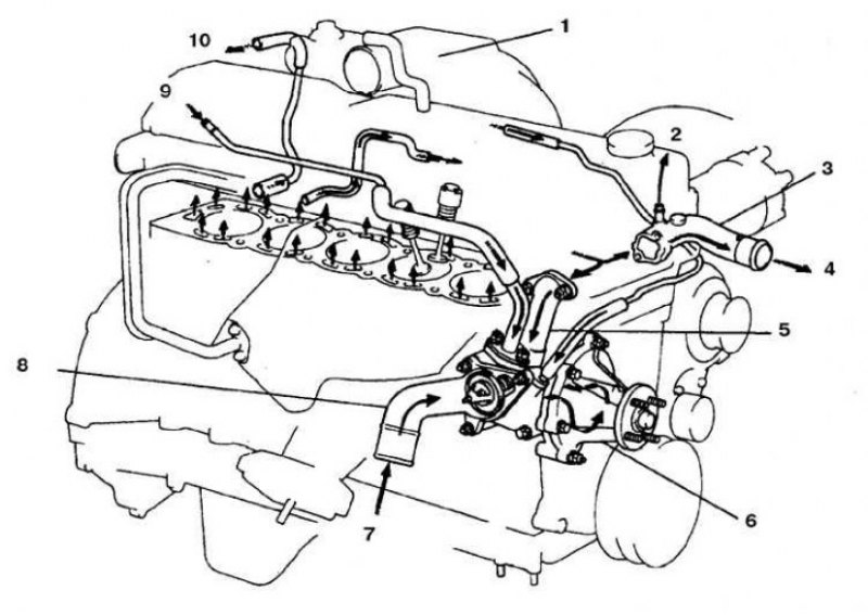 Схема системы охлаждения двигателя 1zz fe