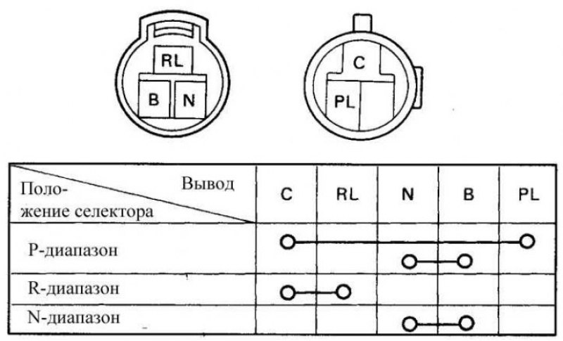Проверка контактов блокирующего выключателя…