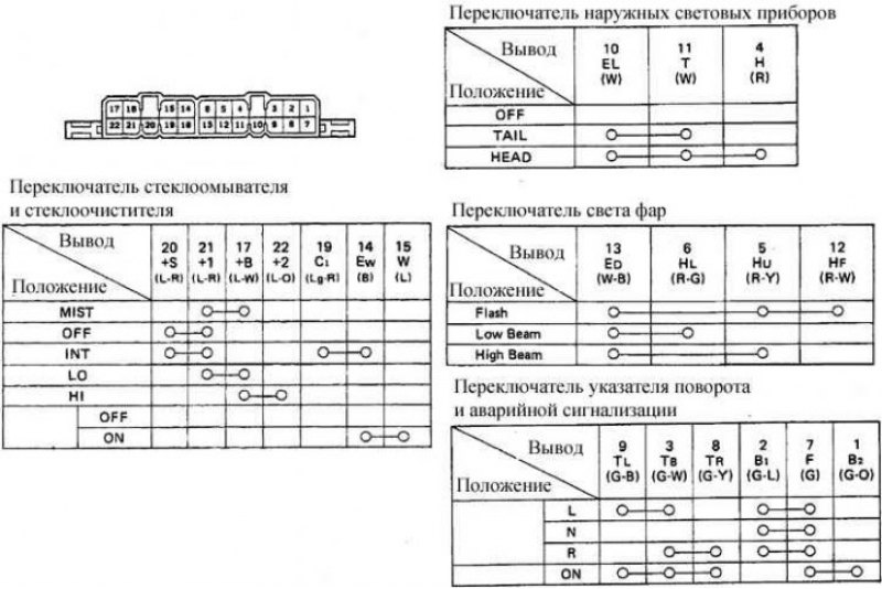 Положения на рукоятке переключателя наружных…