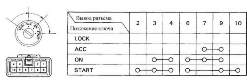 Проверка