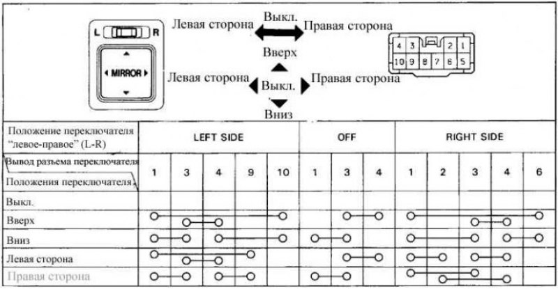 Привод зеркала в большинстве моделей…